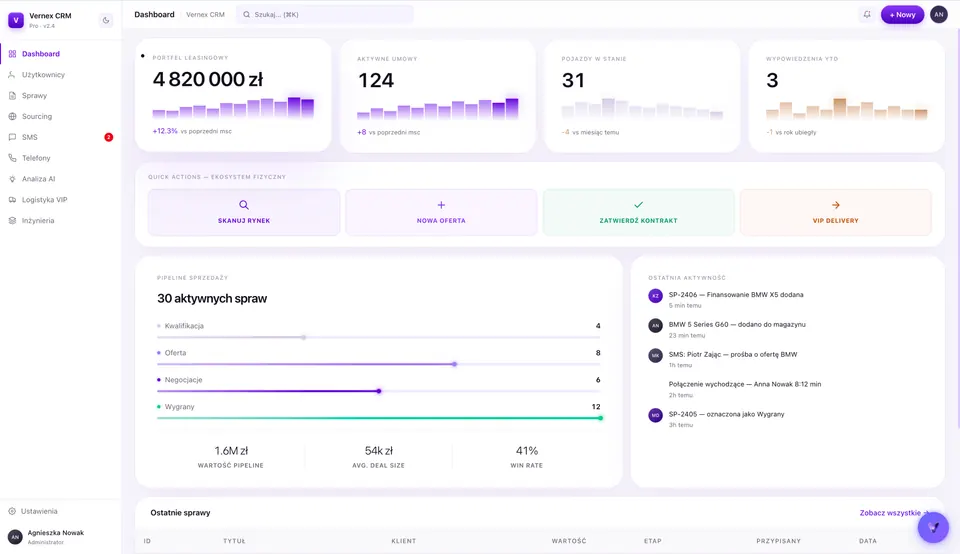Vernex CRM — Koncept produktu, zobacz 7 ekranów